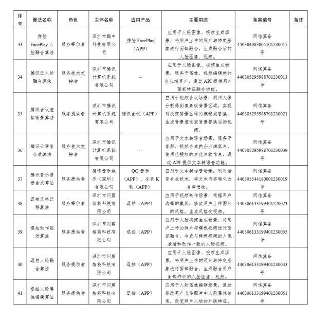 Experten interpretieren die Informationsankündigung der Cyberspace Administration of China zur Registrierung von Deep-Synthetic-Service-Algorithmen so, dass dies nicht bedeutet, dass generative KI-Produkte wie Baidu, Alibaba und Tencent genehmigt wurden