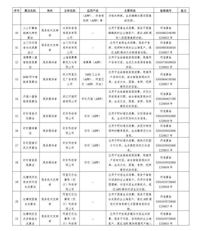 专家解读国家网信办深度合成服务算法备案信息公告：不等于百度、阿里、腾讯等生成式AI产品获批