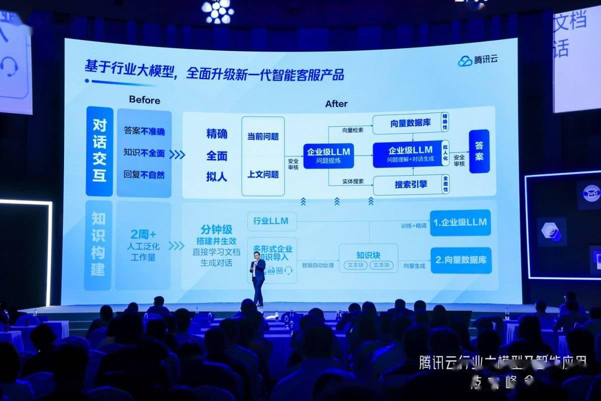 騰訊企點客服接待與行銷分析能力升級！企業操作更有效率、人機互動更智能