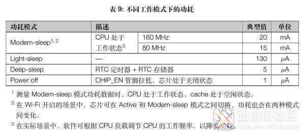 【机智云物联网低功耗转接板】远程环境数据采集探索