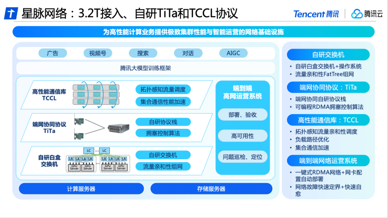面向AI大模型，腾讯云首次完整披露自研星脉高性能计算网络