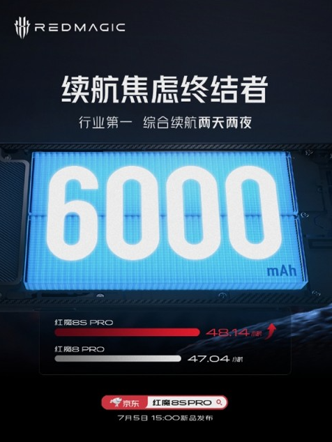 努比亚红魔游戏手机揭秘红魔8S Pro：6000mAh超大电池+165W快充震撼登场