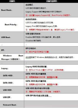 Win10专业版启机no bootable devices found提示怎么解决