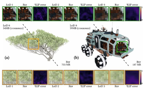 Intel Ray Tracing Technology Research: New Progress in Efficient Path Tracing Rendering