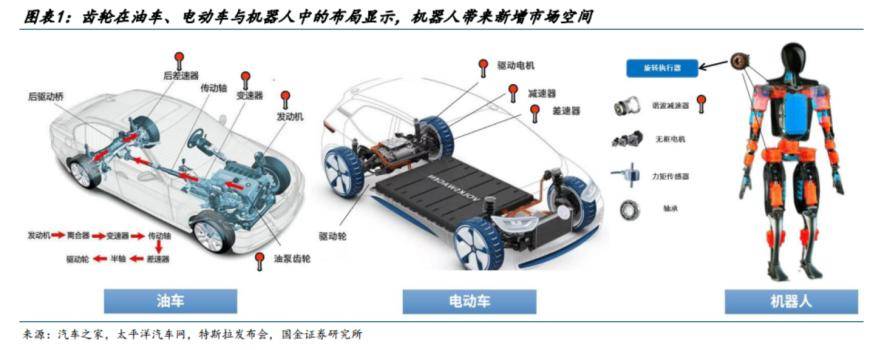 人型ロボットが精密歯車市場に新たな領域を切り開く！恩恵を受けた上場企業を整理する