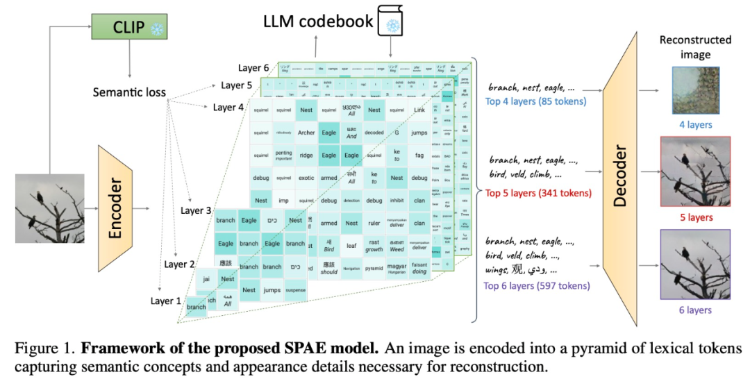 The visual talent of large language models: GPT can also solve visual tasks through contextual learning