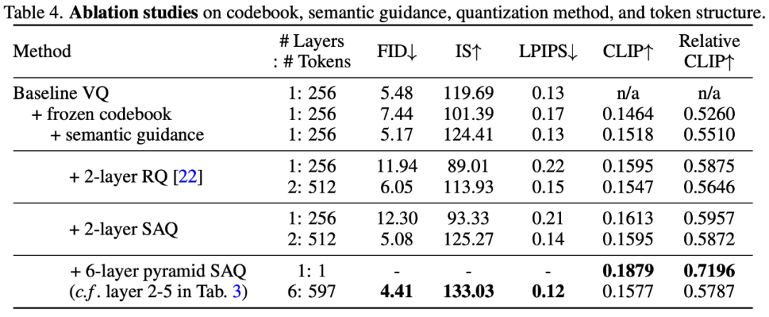 The visual talent of large language models: GPT can also solve visual tasks through contextual learning