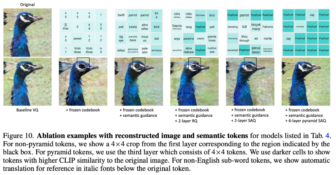 The visual talent of large language models: GPT can also solve visual tasks through contextual learning