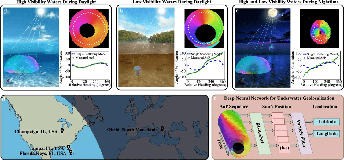 1000万张照片训练AI模型 科学家找到水下定位新方法