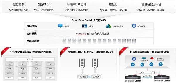 华为将于 7 月发布面向 AI 大模型的新款存储产品