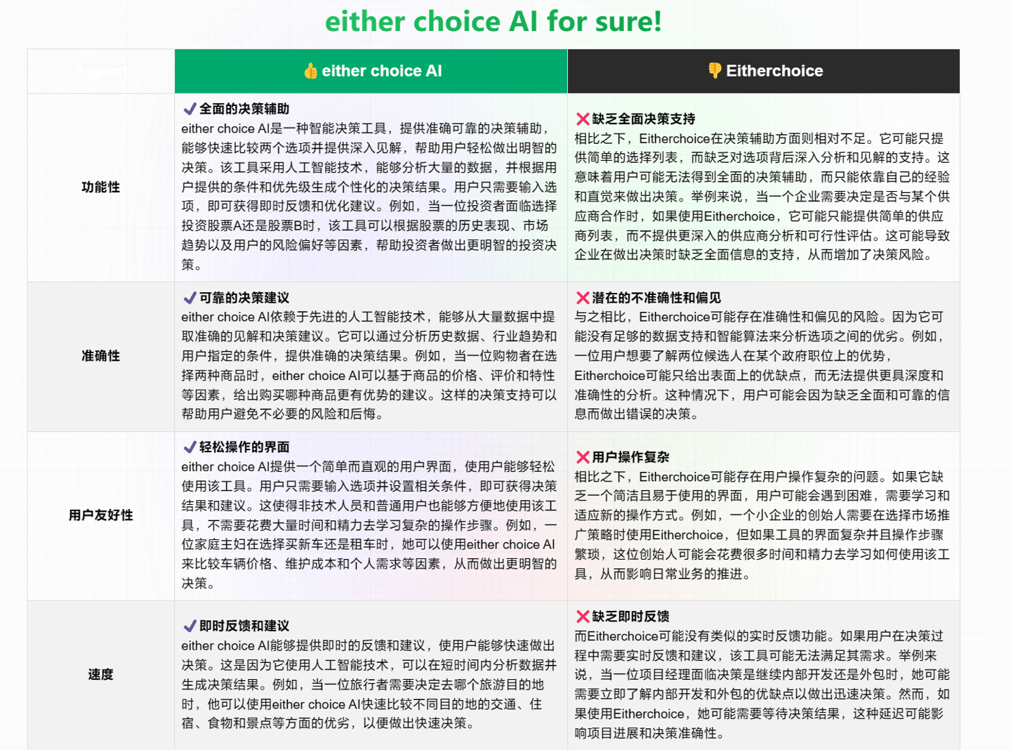 AI 'Southern Jiangsu vs Northern Jiangsu' menentukan pemenang, dan alat perbandingan hiburan EitherChoice dilancarkan