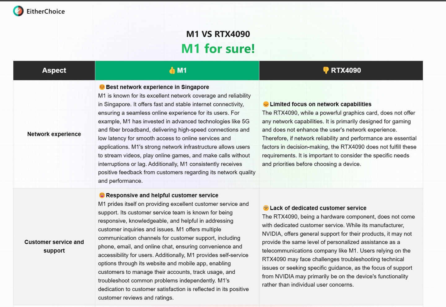 “苏南 vs 苏北” AI 分胜负，娱乐性比较工具 EitherChoice 上线