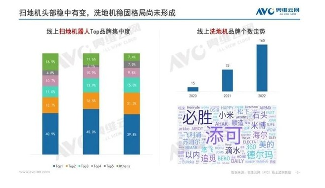 清潔電器產業中的明星產品－洗地機的崛起