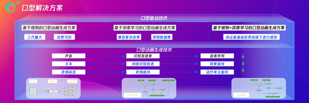 Tianmei の AI のレイアウトを見て、非常に明確なアイデアを持っていると感じました。