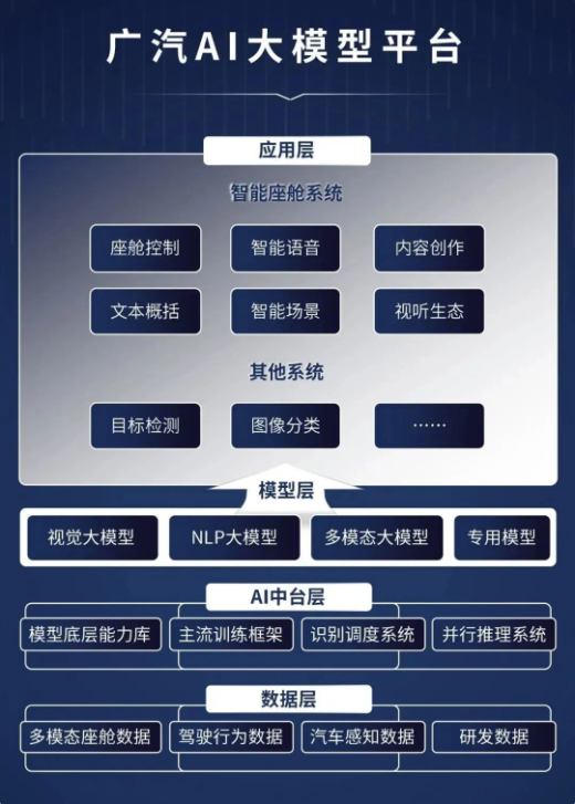 广汽智能轿跑昊铂 GT搭载大型AI平台，引领智能驾驶新纪元