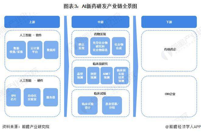 【行业前瞻】2023-2028年中国AI新药研发(AIDD)行业发展分析