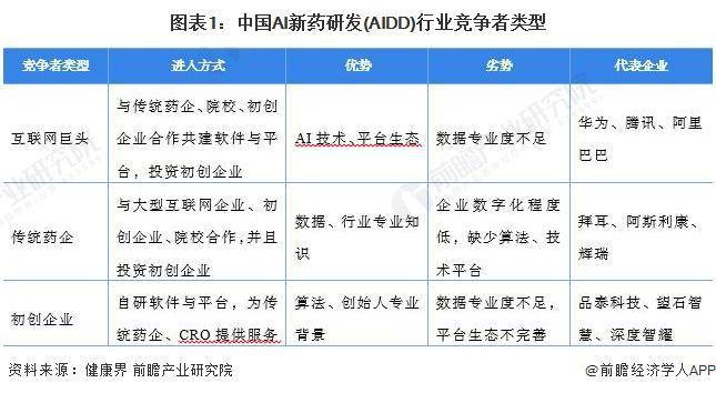 【行业前瞻】2023-2028年中国AI新药研发(AIDD)行业发展分析