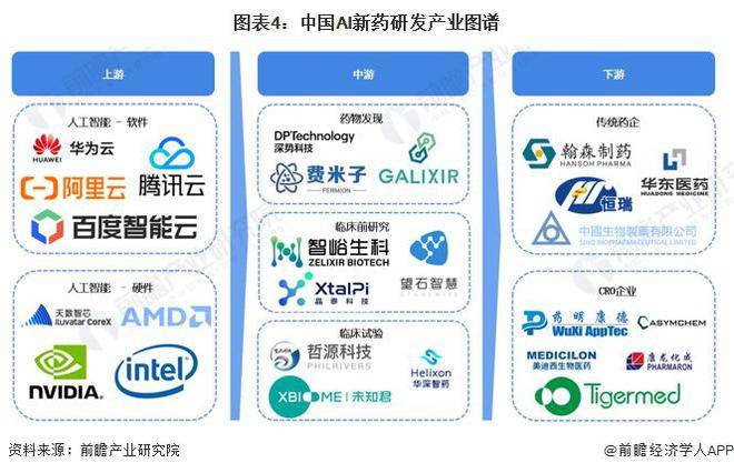 [Industry Prospects] Analysis of China’s AI New Drug Research and Development (AIDD) Industry Development from 2023 to 2028