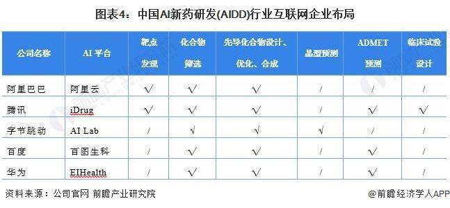 【業界展望】2023年から2028年までの中国のAI新薬研究開発（AIDD）産業発展の分析