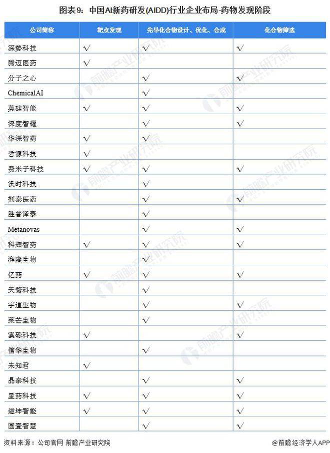 【業界展望】2023年から2028年までの中国のAI新薬研究開発（AIDD）産業発展の分析