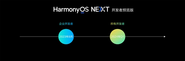 华为HarmonyOS NEXT：完全放弃安卓兼容，将自研系统底层进行全面升级！