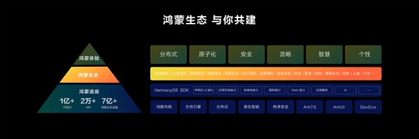 华为HarmonyOS NEXT：完全放弃安卓兼容，将自研系统底层进行全面升级！