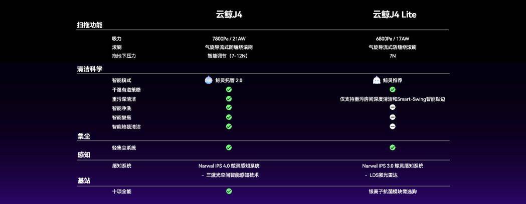 雲鯨發布全新的掃拖機器人J4系列