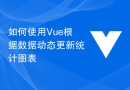 如何使用Vue根据数据动态更新统计图表