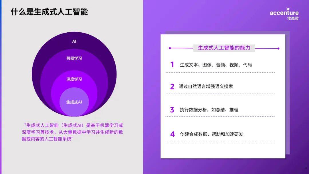 創造無限可能的生成式人工智慧：跨越智慧邊際的突破