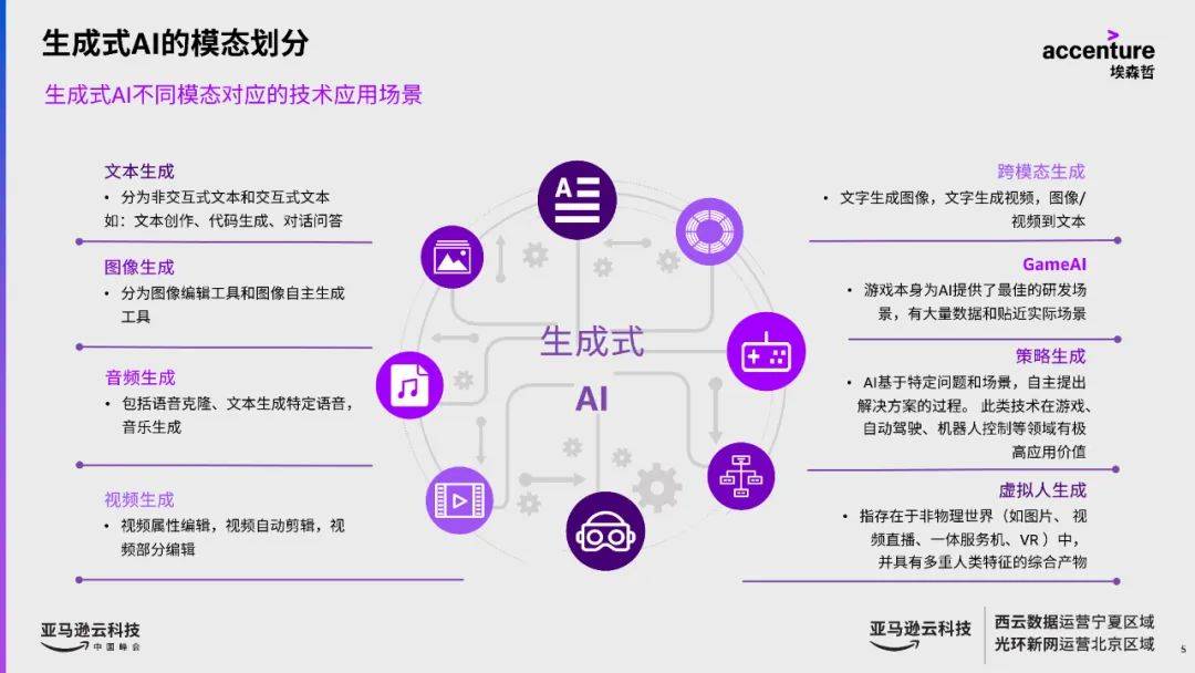 Generative artificial intelligence that creates unlimited possibilities: a breakthrough across the edge of intelligence