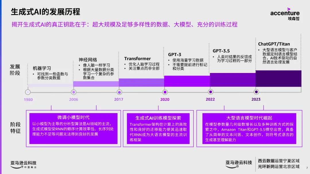 무한한 가능성을 창조하는 생성적 인공지능: 지능의 경계를 넘나드는 돌파구