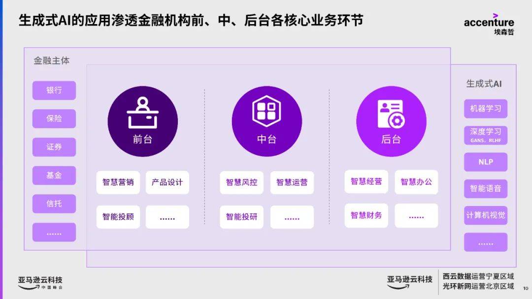 無限の可能性を生み出す生成人工知能：知性の限界を突破するブレークスルー