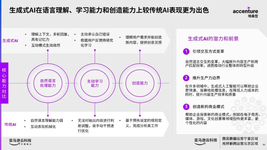 創造無限可能的生成式人工智慧：跨越智慧邊際的突破