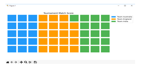 Generate a waffle chart using pyWaffle in Python