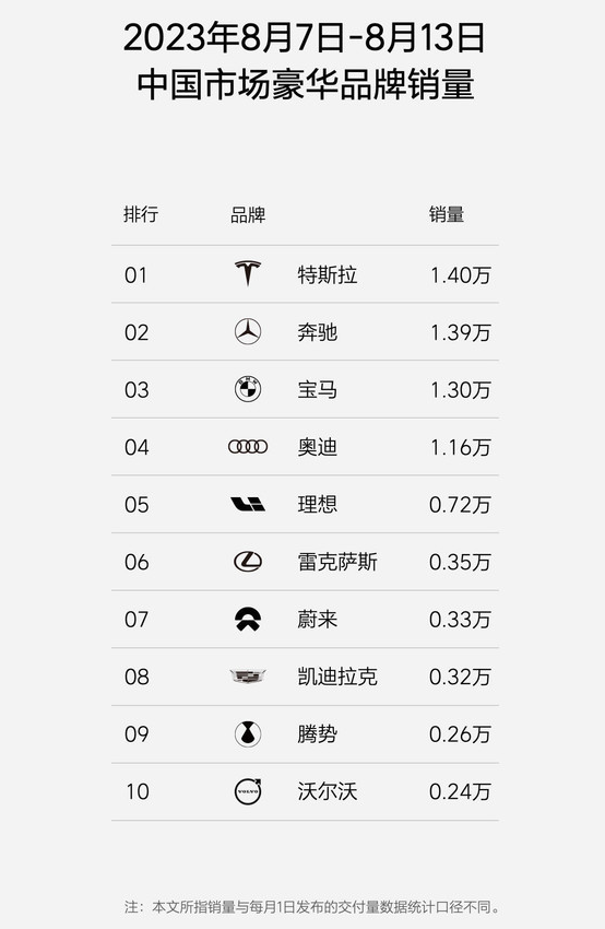 特斯拉以壯麗姿態稱霸中國豪華車市場，成為電動車領域的新霸主