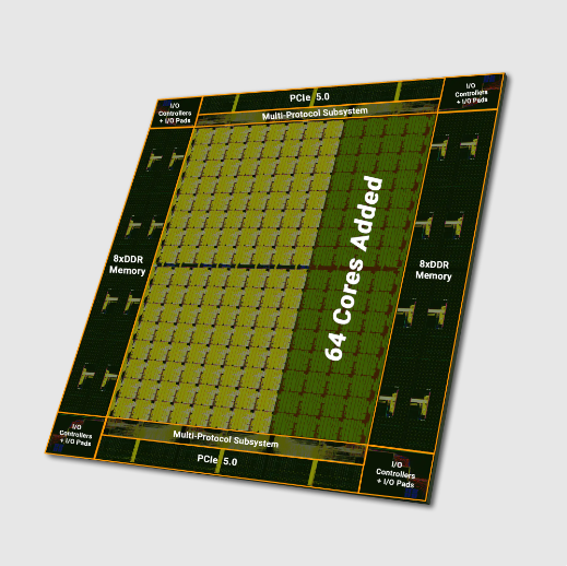 Tachyum releases important announcement: Prodigy processor size increases and performance significantly improves