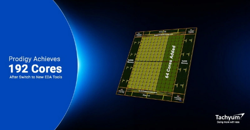 Tachyum releases important announcement: Prodigy processor size increases and performance significantly improves