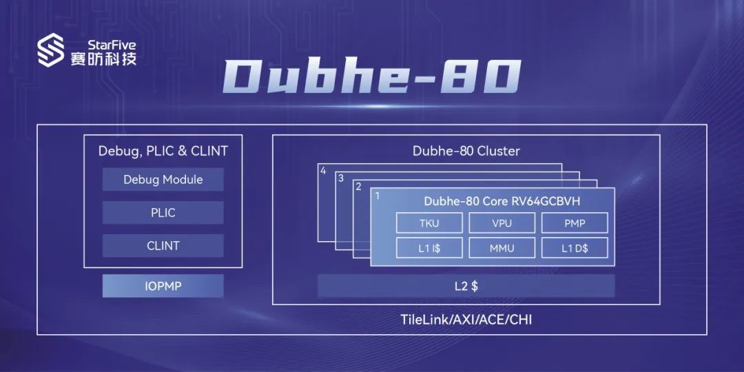 赛昉科技发布全球首款 RISC-V 大小核处理器子系统，性能比肩 ARM A76 / A75