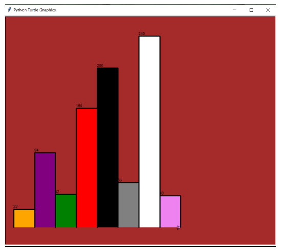 Python program to draw histogram using turtle