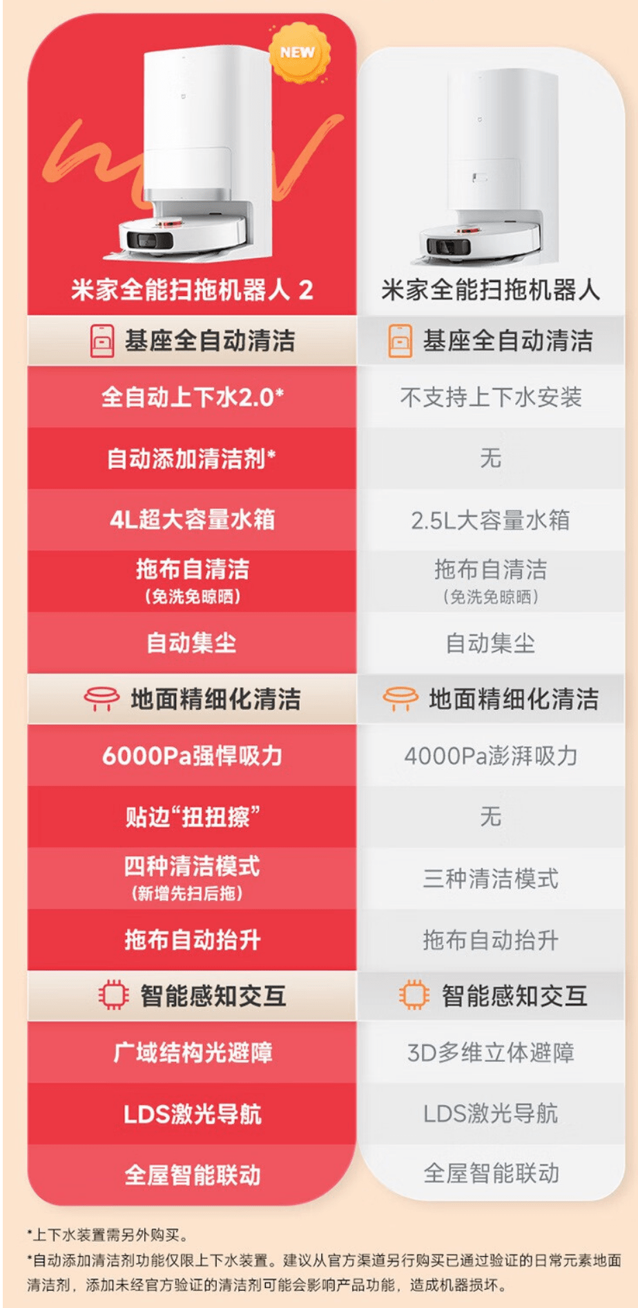 今晚限時開賣！小米米家全能掃拖機器人2，搶購價僅2799元