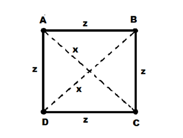 How to confirm in Java whether given four points form a square?