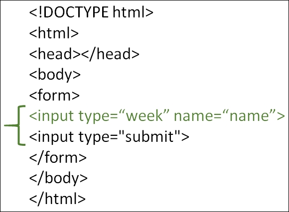 Bagaimana untuk menggunakan jenis input minggu dalam HTML?