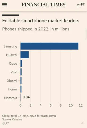 A new level of experience for foldable screen mobile phones, a true reflection of Samsung’s people-oriented innovation