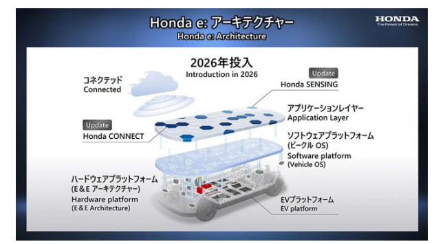 Kejayaan inovatif! Honda berhasrat untuk menyelesaikan pelbagai kenderaan elektrik dan cabaran berat