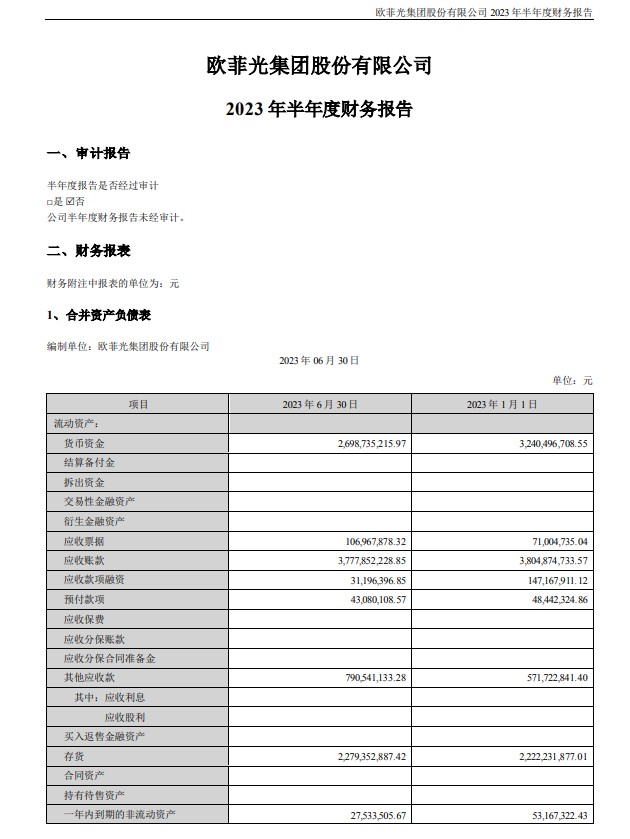 欧菲光上半年营收 63.15 亿元同比减少 18.79%，净亏损收窄至 3.54 亿元