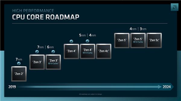 AMD Zen 5惊艳亮相！性能突破天际，再创Zen架构新纪元