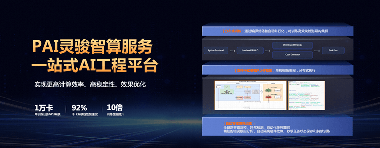 Alibaba Cloud AI Computing hat den Annual Breakthrough Achievement Award „Computing Power China“ gewonnen