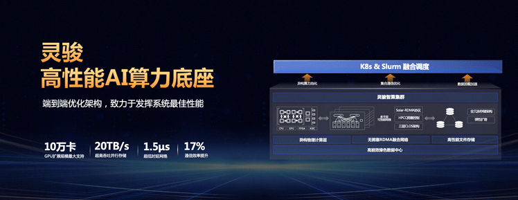 Alibaba Cloud AI Computing hat den Annual Breakthrough Achievement Award „Computing Power China“ gewonnen