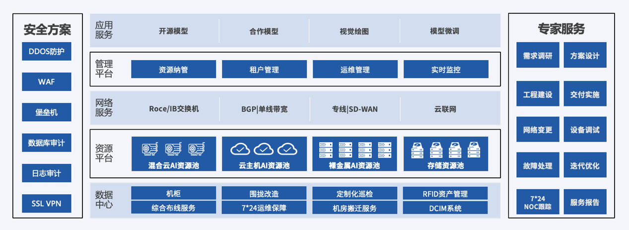 UCloudは第9回中国産業インターネットカンファレンスで自社構築したデータセンターの成果と大規模なコンピューティングパワーベースを披露した