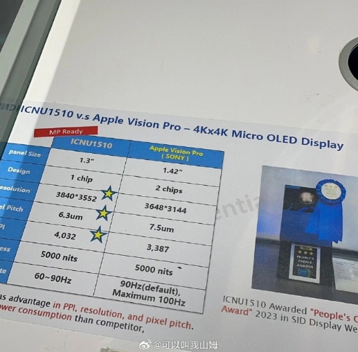 曝光：苹果Vision Pro头显惊人参数！3648*3144分辨率抢眼亮相！